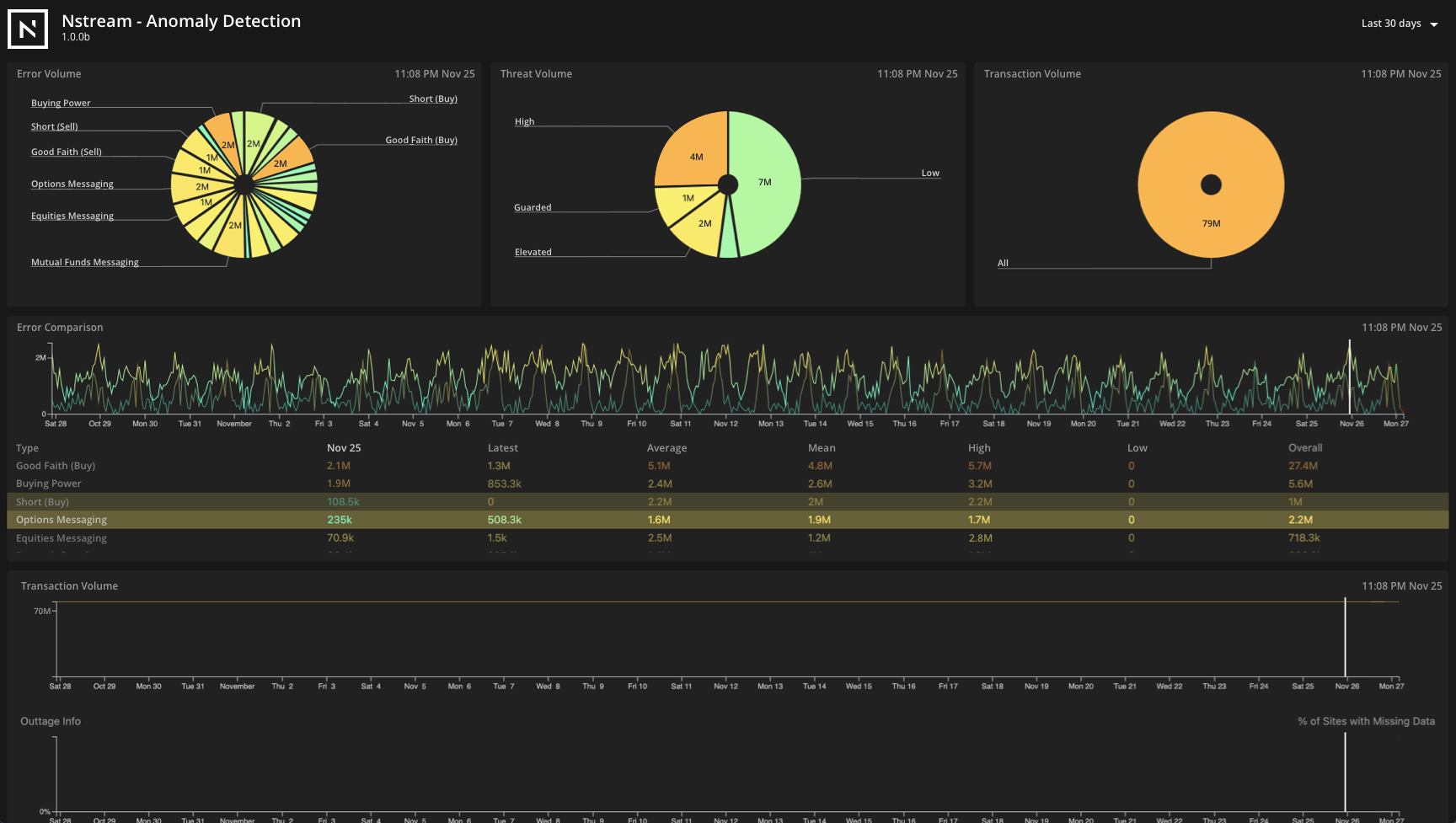 Financial services demo UI